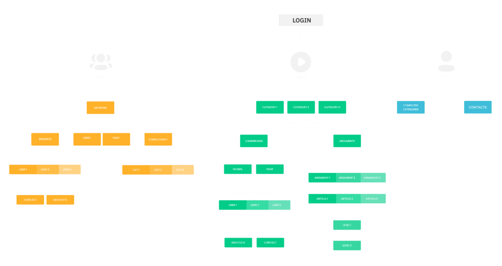 Architettura informativa