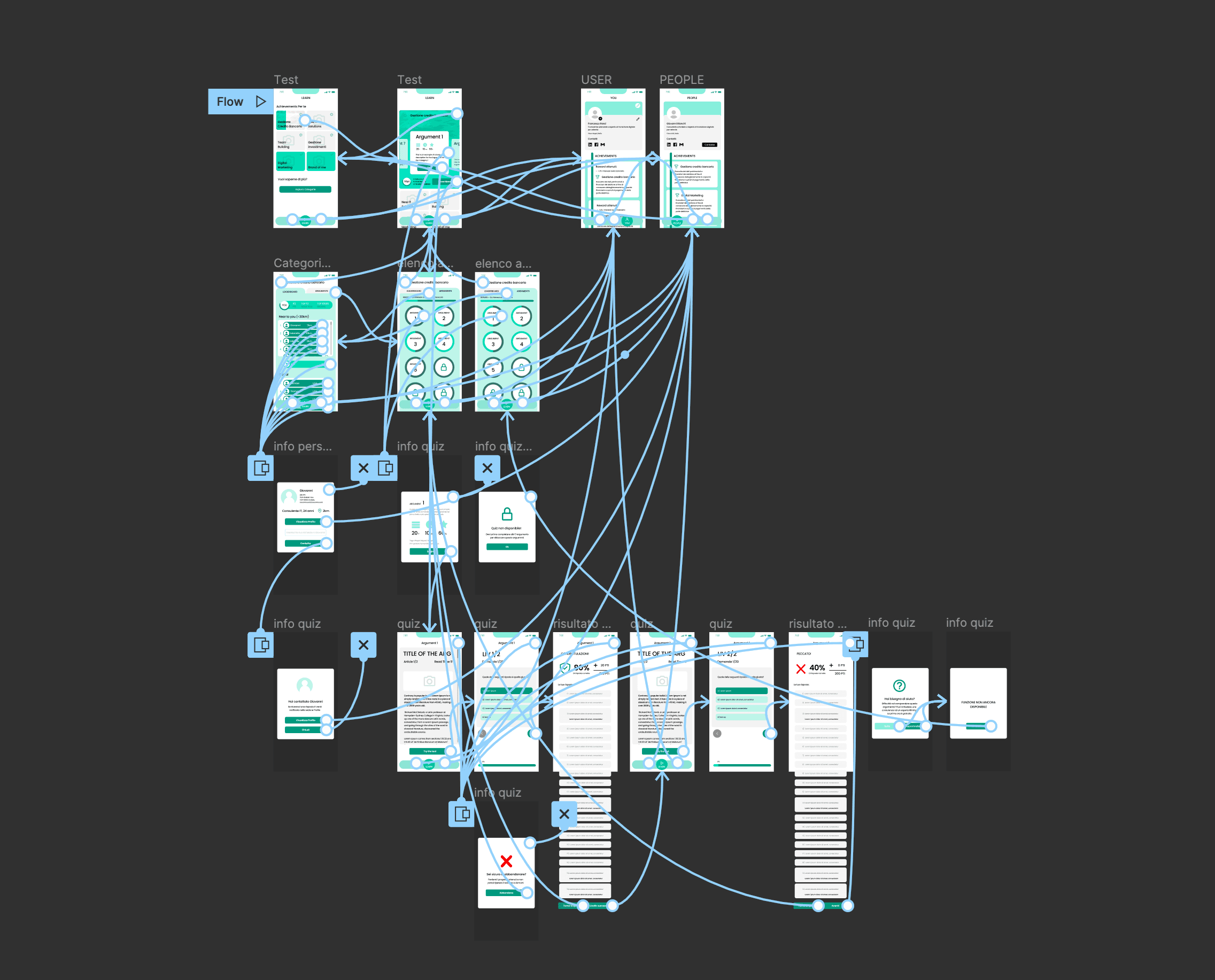 Wireframe dell’applicazione Growmate