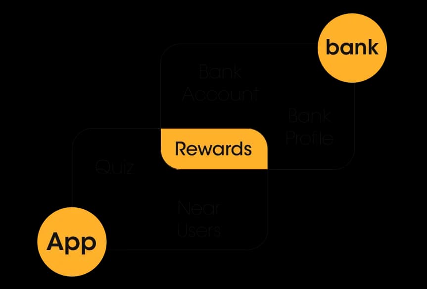 Schema di Growmate