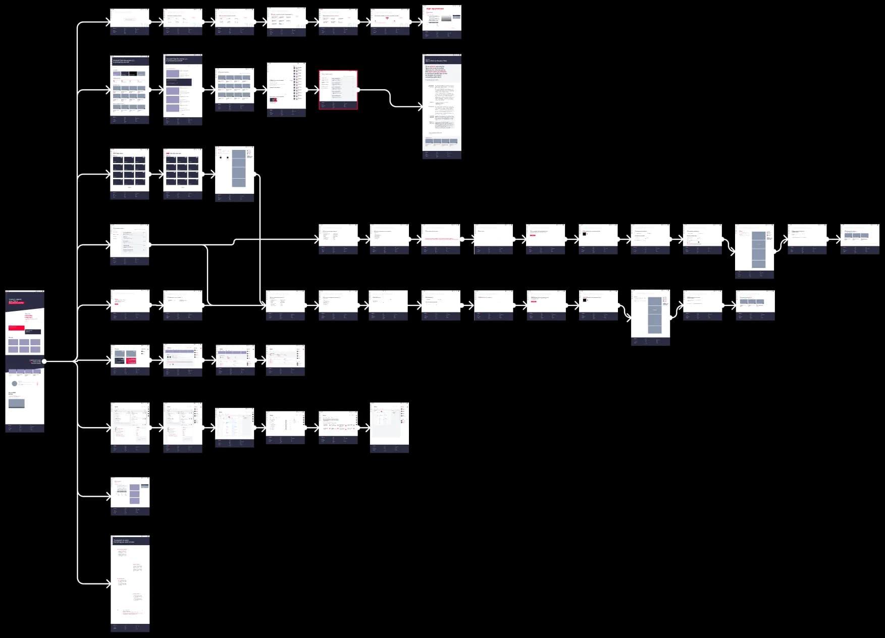 Wireframe esperienza utente